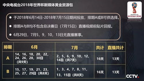 央視發(fā)布2018世界杯新媒體廣告產(chǎn)品，開啟體育營銷新紀(jì)元